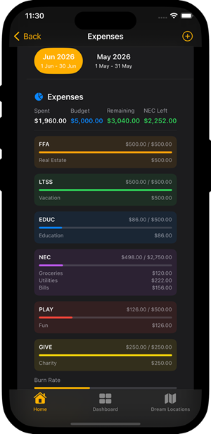Wealthy Mind app - Expenses module dashboard